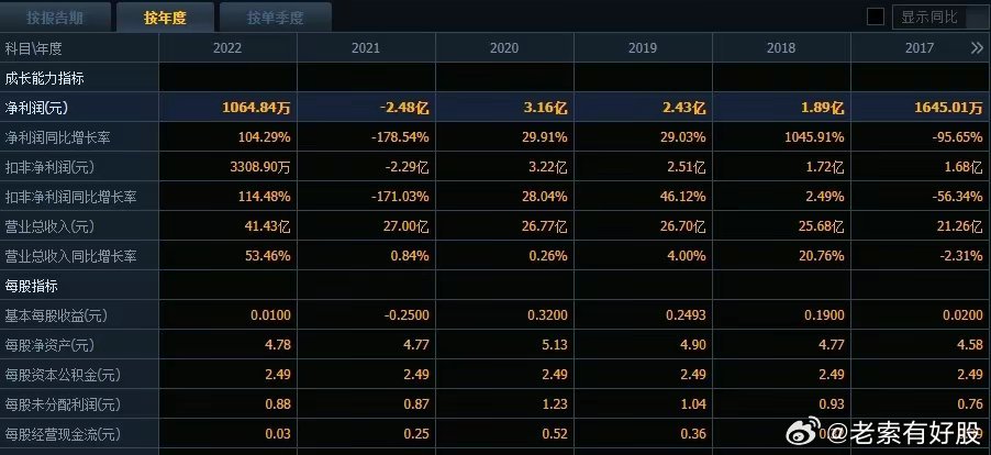 2024新奥历史开奖记录29期_一句引发热议_实用版463.287