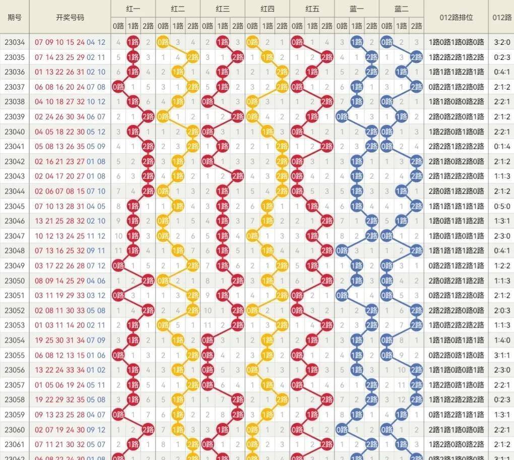 新奥王中王开奖_最佳选择_3DM95.05.48