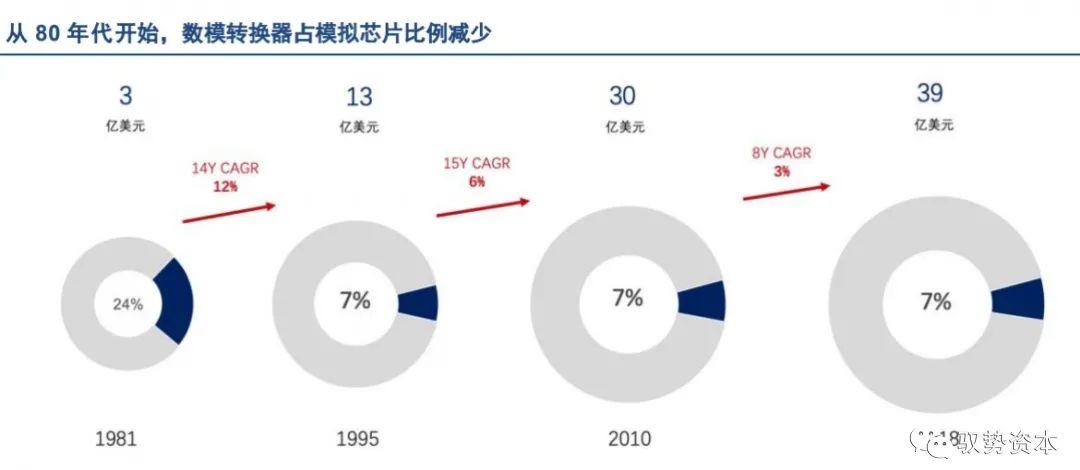 研报新知|模拟芯片潜力龙头，并购布局高价值芯片|界面新闻 · 证券