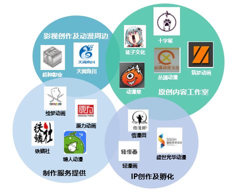 6连板新世界：泛二次元业态在公司整体业务板块中占比很小|界面新闻 · 快讯