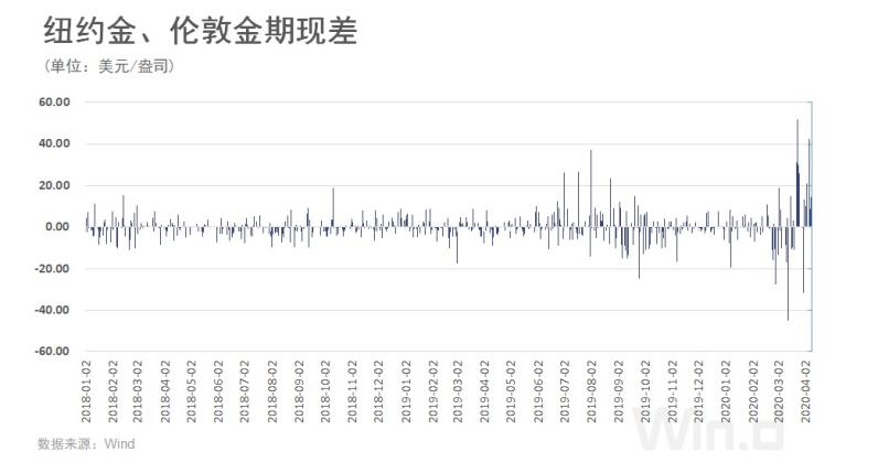 COMEX黄金期货跌1.61%|界面新闻 · 快讯