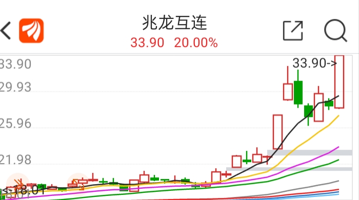 CPO板块短线拉升，光迅科技、兆龙互连涨停|界面新闻 · 快讯