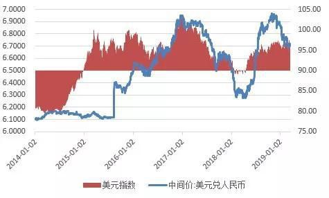 人民币兑美元中间价报7.1911，下调31点|界面新闻 · 快讯