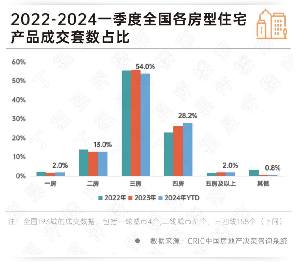 楼市信号！北京二手房成交“爆了”，同比大增66%，创21个月新高！广州也创2024年新高