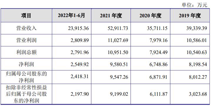 蜜雪冰城更新招股书：门店数达4.5万家超星巴克，2024年前三季度营收187亿元