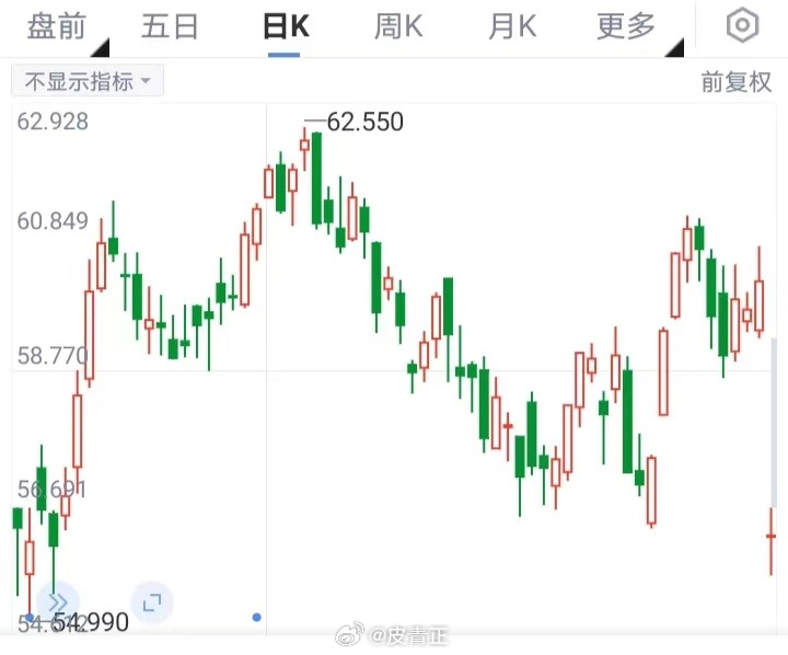 橡木谷银行盘中异动 股价大跌5.85%报27.54美元