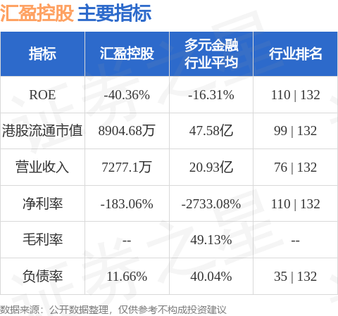 汇盈控股出售合共3130.2万股天机股份