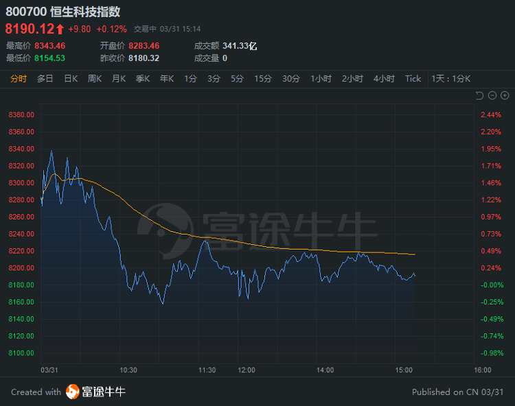 花旗：重申腾讯控股“买入”评级 目标价573港元