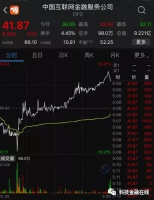 宁圣国际盘中异动 下午盘急速跳水5.18%