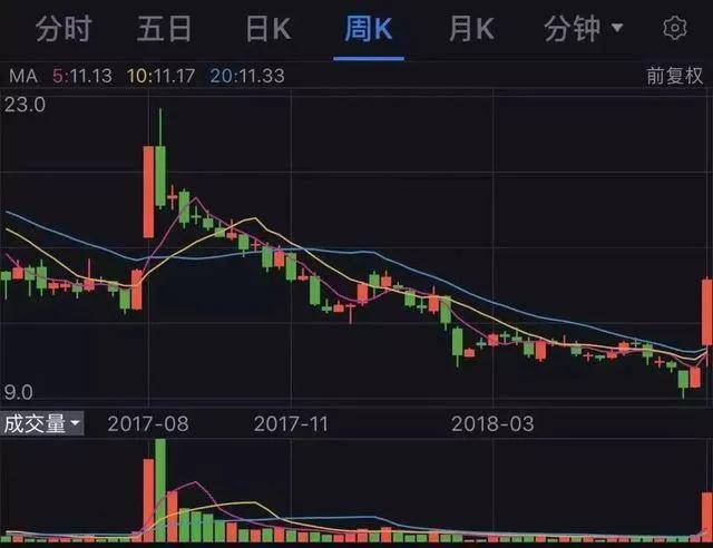 Paymentus Holdings盘中异动 股价大跌5.09%