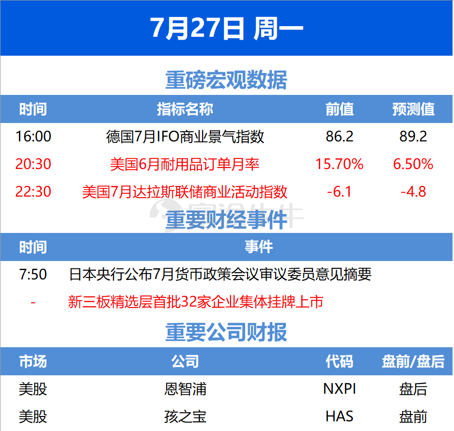 桥水据悉裁员7% 以保持组织灵活性