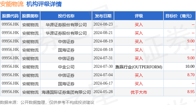 新秀丽1月6日斥资499.77万港元回购22.83万股