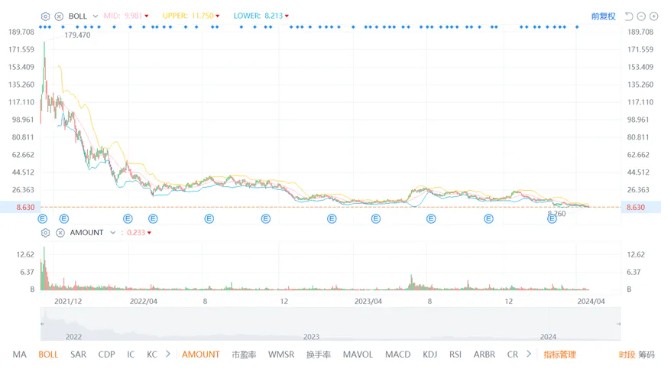 Rivian Automotive, Inc.盘中异动 股价大跌5.06%