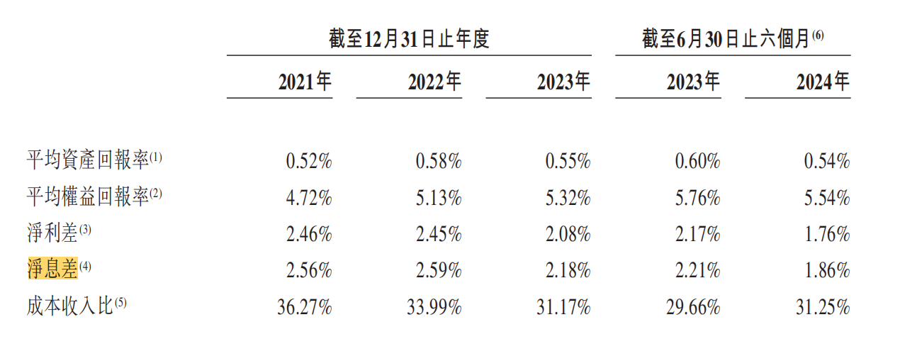 “三战”港股IPO修成正果 宜宾银行下周挂牌