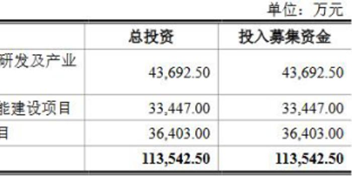 达成收购Bolt Medical的协议 波士顿科学涨近5%