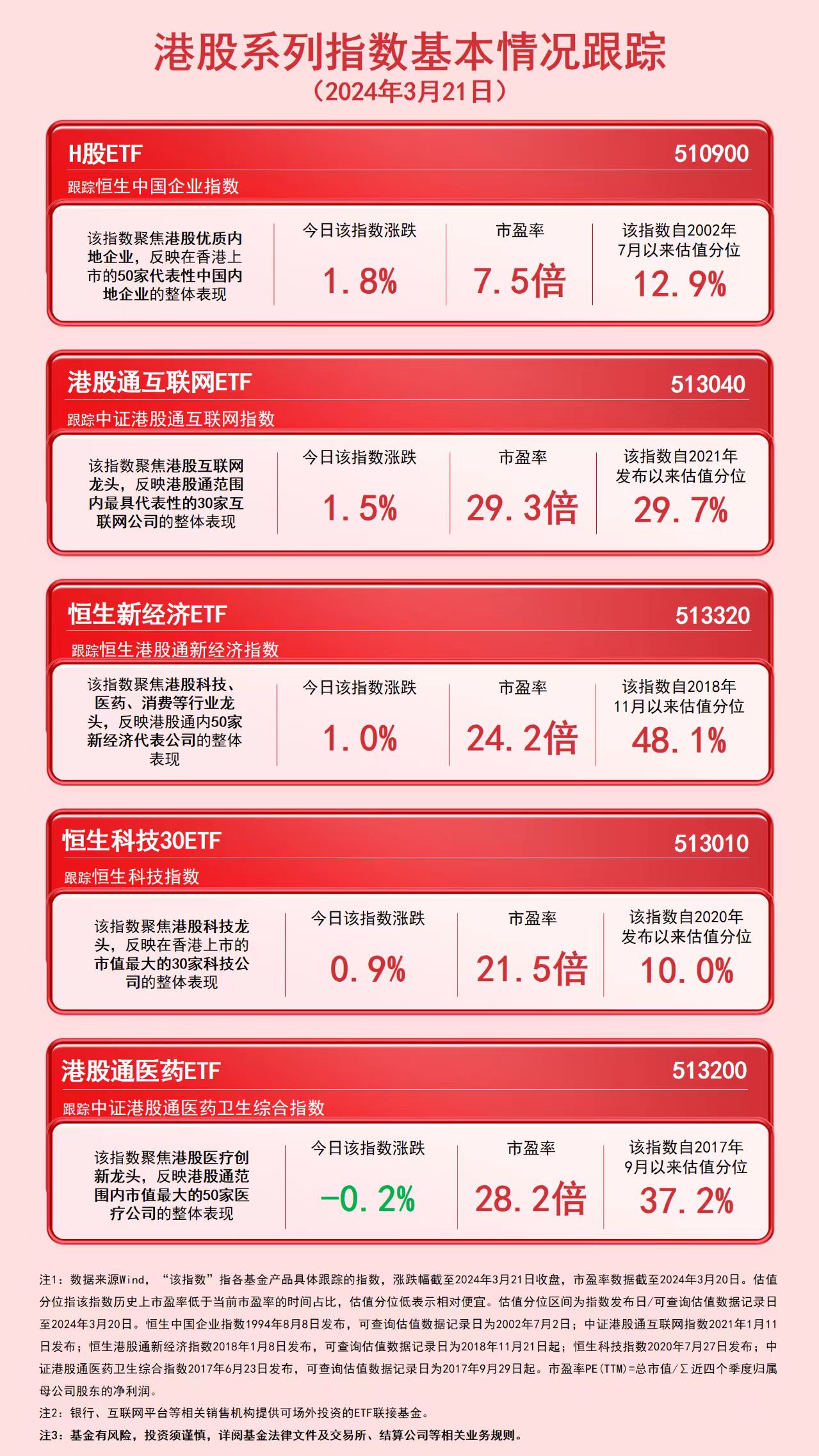 汇丰上调港股评级，预计恒生国企指数今年上涨21%