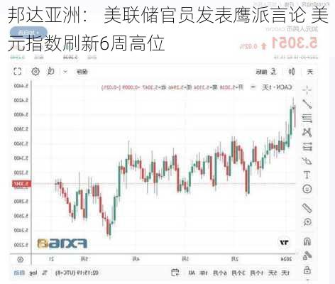 邦达亚洲:美联储会议纪要偏向鹰派 美元指数突破109.00关口