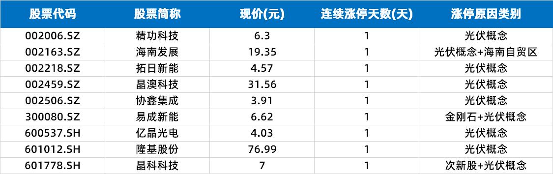 晶采观察丨最高补贴500元！事关你的手机、平板电脑