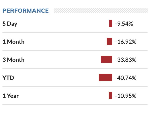 Lionsgate Studios盘中异动 股价大跌5.01%