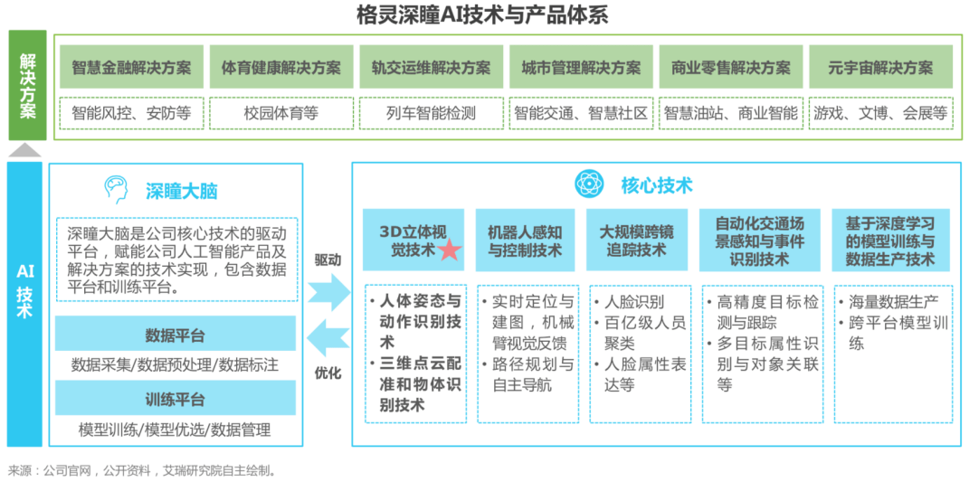 亏损、裁员 激光雷达企业能否破盈利魔咒？