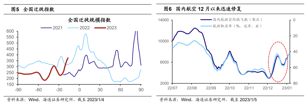 海通证券：春季行情还会有吗？