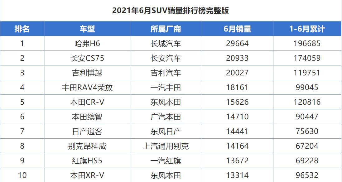 上汽集团，迎来至暗时刻？