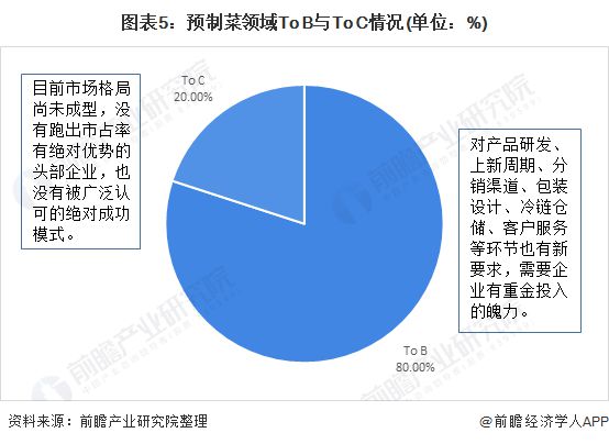 国家市场监管总局：正在完善预制菜标准体系