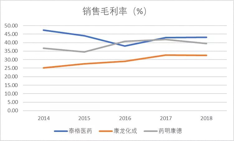 药明康德：出售药明合联7.17%股份，累计实现投资收益20.16亿元