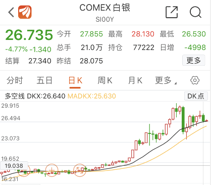 礼来涨0.08% 股价突破800美元大关