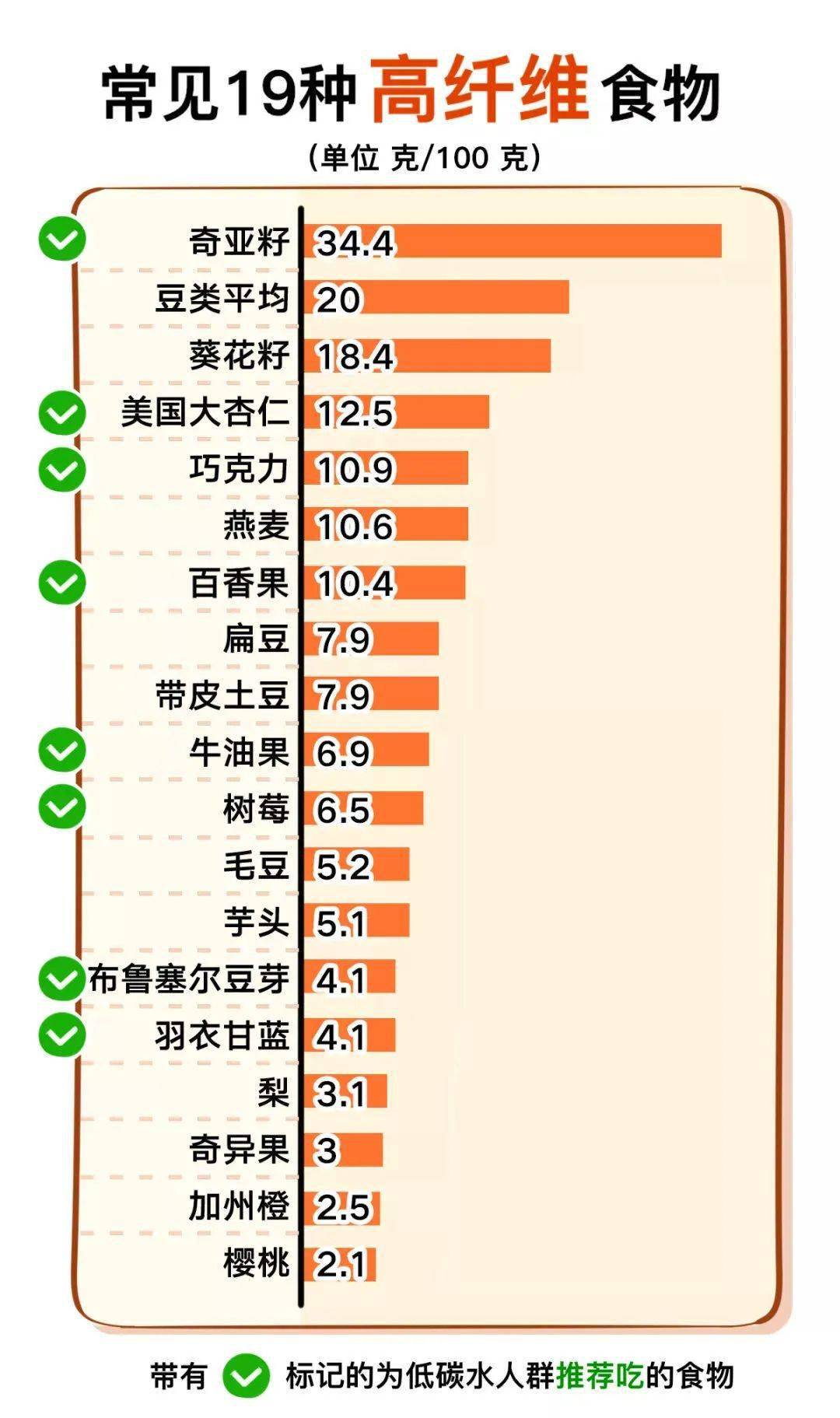 《自然·代谢》：多吃含纤维素的食物能改变基因，或可抗癌