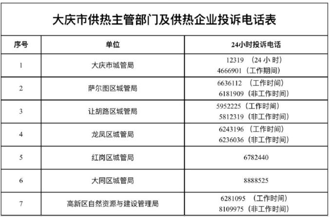 某国有大行下发运行风险监控中心评级指标