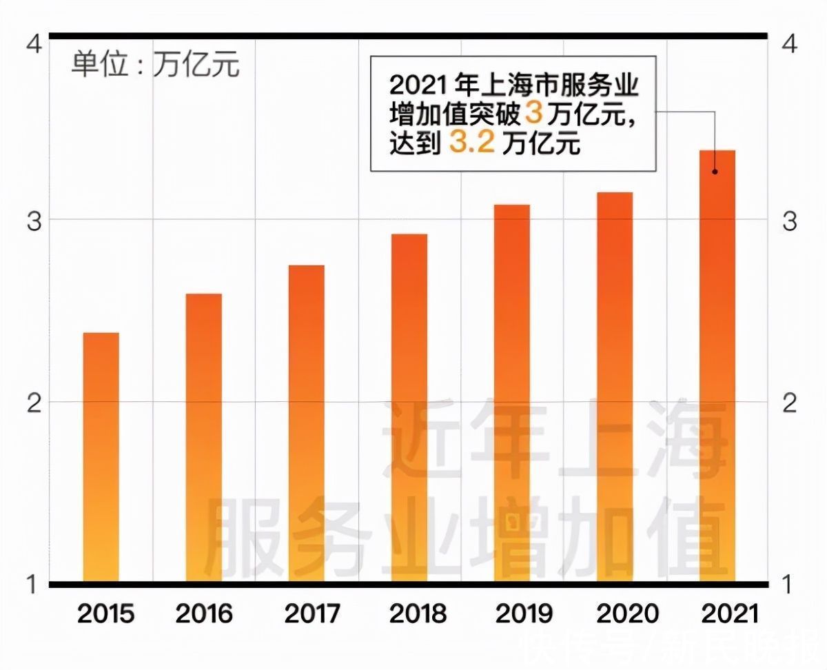 定了！2025年上海经济增长目标：5%左右