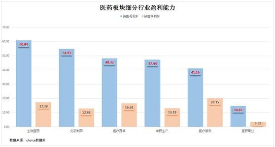 固生堂早盘涨超4% 饮片联采对整体毛利率影响微弱