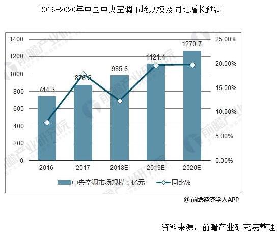 市场评论：核心CPI朝着正确的方向发展