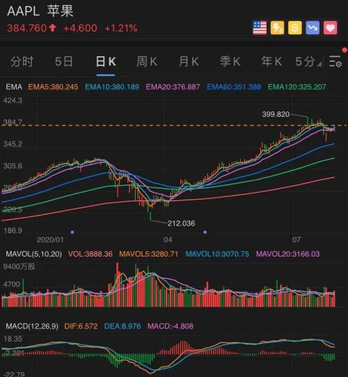 美股科技股、机器人、加密货币概念股全线冲高