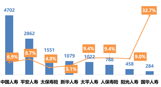 1月17日保险日报丨个人养老金保险产品扩容明显，新能源商业车险保费首破千亿元，平安人寿20天内两度出手