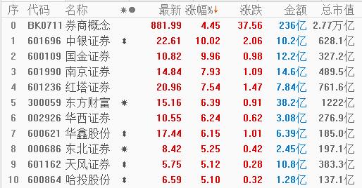 中银国际：维持招商银行“买入”评级 目标价升至49.72港元