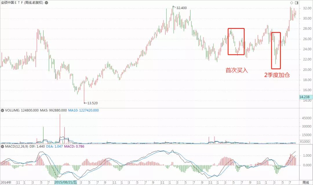 博时基金ETF市场周评（1.13-1.19）