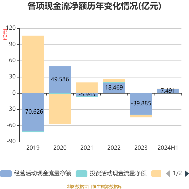 红塔证券2024年业绩预告：归母净利润同比增长145.34%