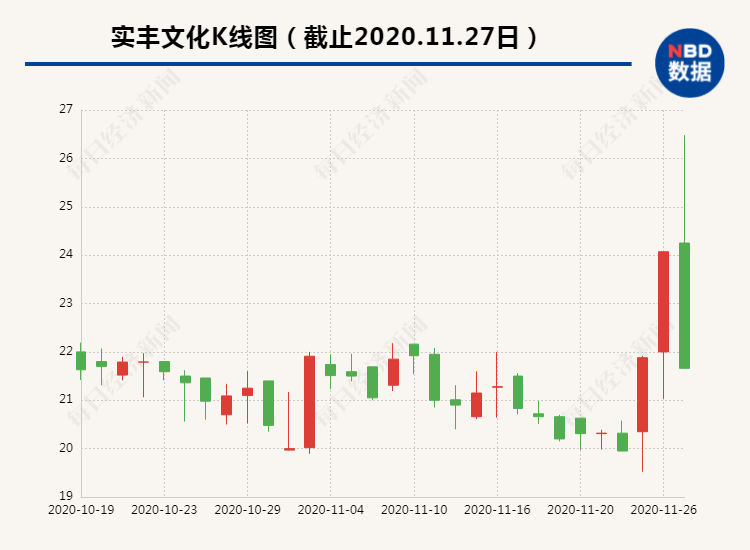 豆包概念股开盘走强 实丰文化涨停