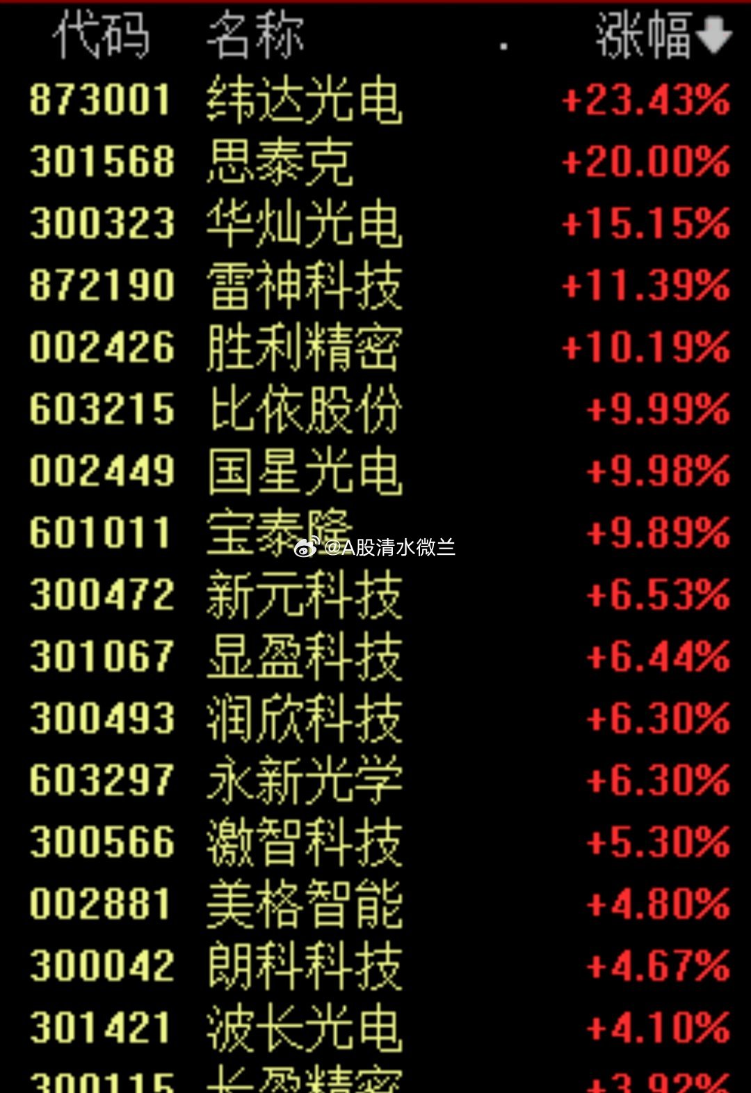 多家AI板块股业绩预告大增，2025年端侧应用爆发系最大看点