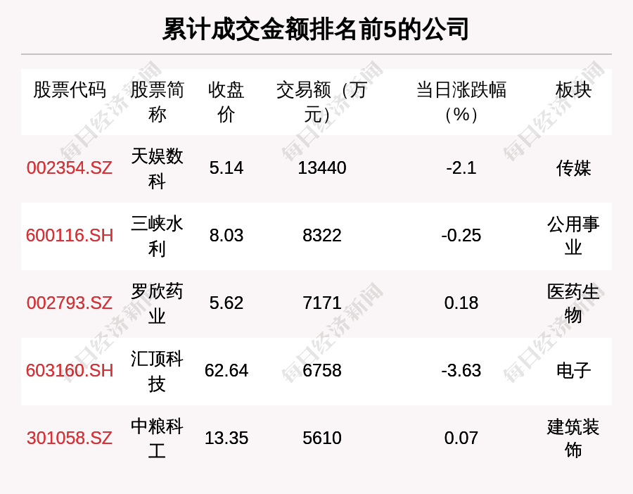 惠理集团12月末管理资产总值约为51亿美元