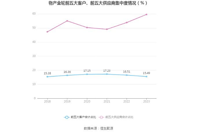 中国太保现涨逾4% 全年净利润最高同比预增70%