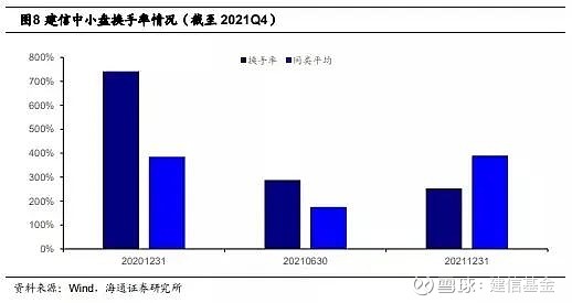 建信基金周智硕已卸任旗下所有基金，年内已有超300只基金发生基金经理变更