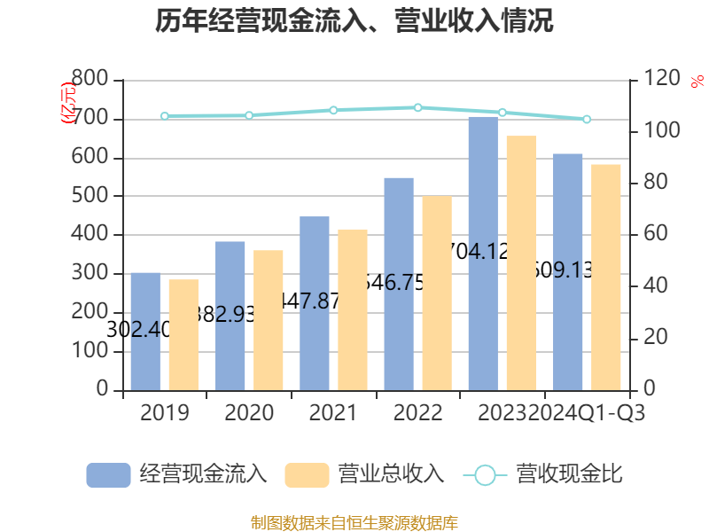 恒隆集团发布2024年度全年业绩 股东应占纯利16.13亿港元同比减少42.62%