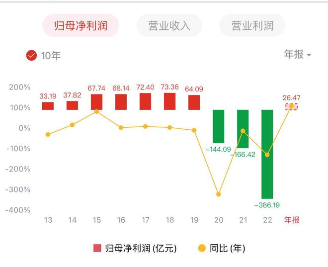 三大航去年大幅减亏：合计亏损超47亿元，同比收窄至少五成