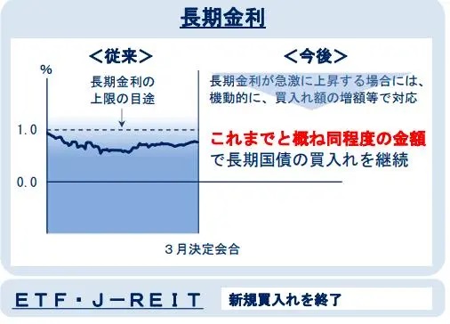 加息25个基点！日本宣布了！影响几何？