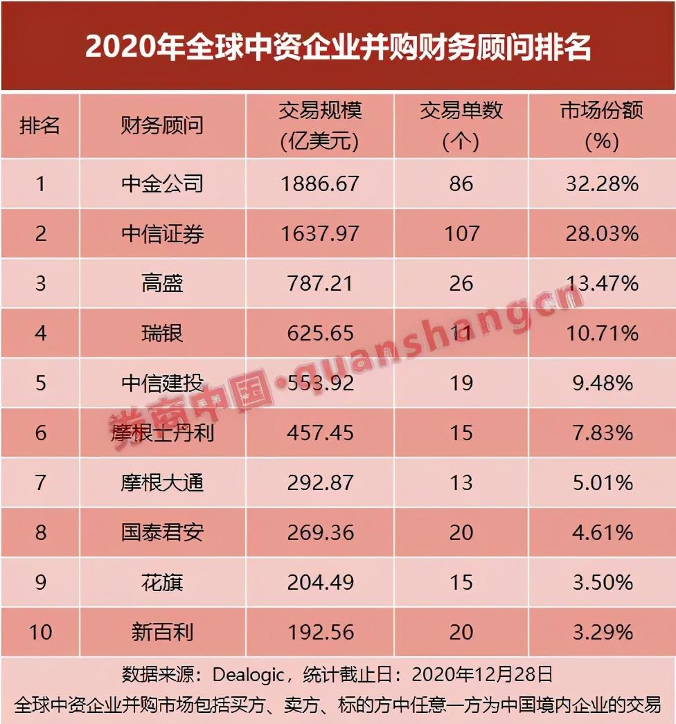 港股并购重组潮起 横向并购与技术互补成主流