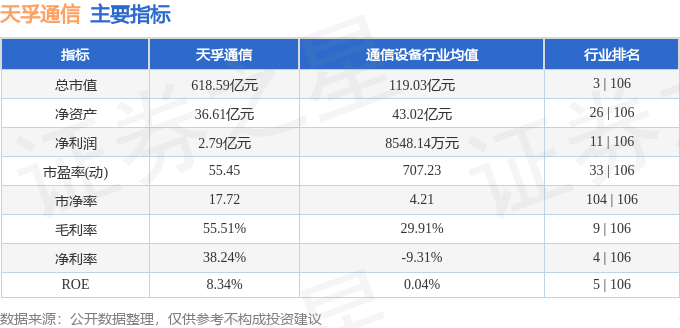 产品线营收增长 天孚通信2024年净利润预增72%-92%