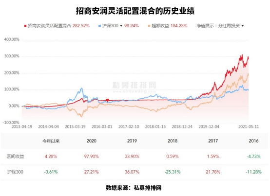 南方基金：打通中长期资金入市堵点，夯实A股长期牛市根基